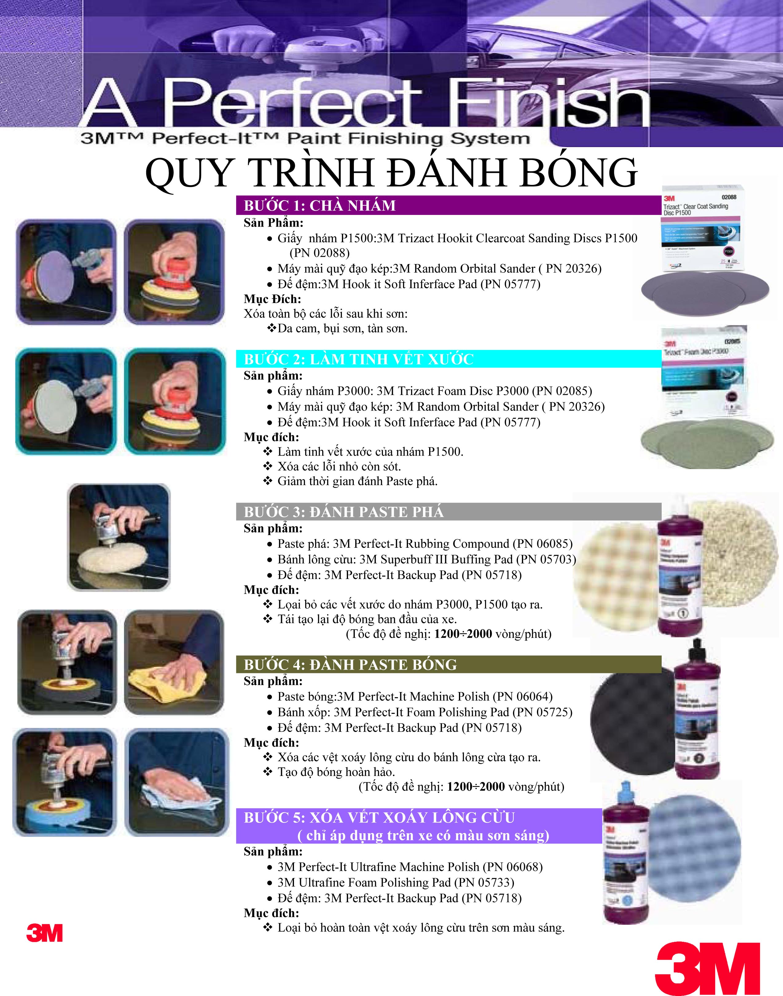 Paint Finishing System
