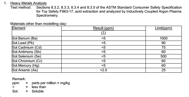 astm