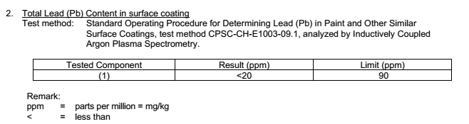 lead